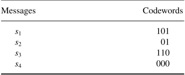 Table 1.1Coding: a codeword for each message
