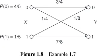 Figure 1.8Example 1.7