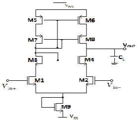 Fig. 4: Flowchart of PSO algorithm   