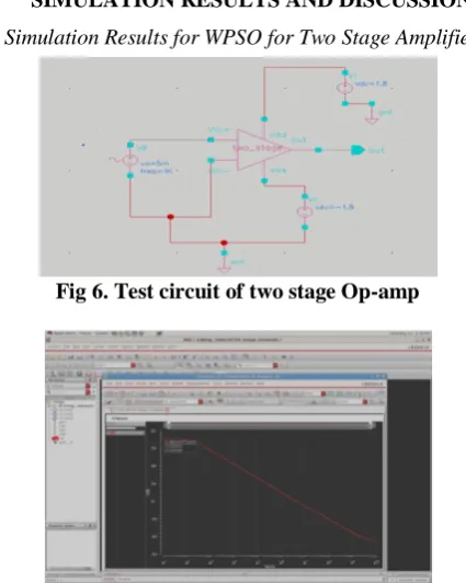 Fig 6. Test circuit of two stage Op-amp  