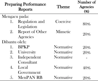 Table  1  shows  the  results  of  the  process  of  preparing the performance reports of government  agencies  in  accordance  with  the  themes  raised  in  this  study