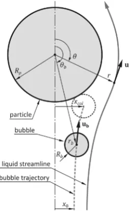 Fig. 1. Studied conﬁguration and symbols.