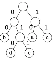 Figure 2: Binary tree for Huffman code 2