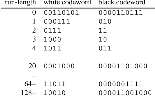 Table 3: ITU-T T4 Group 3 Run-length Huffman codes.