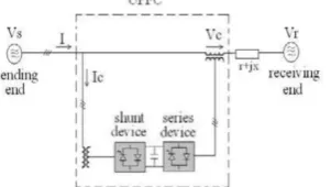 Fig .12 and equations respectively 