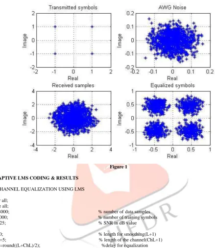  Figure 1 ADAPTIVE LMS CODING & RESULTS 