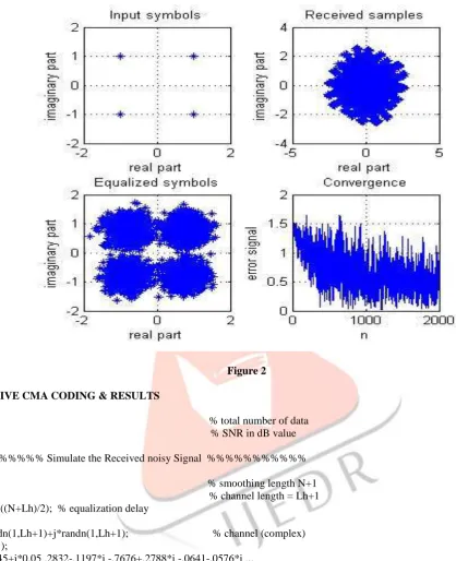  Figure 2  ADAPTIVE CMA CODING & RESULTS 