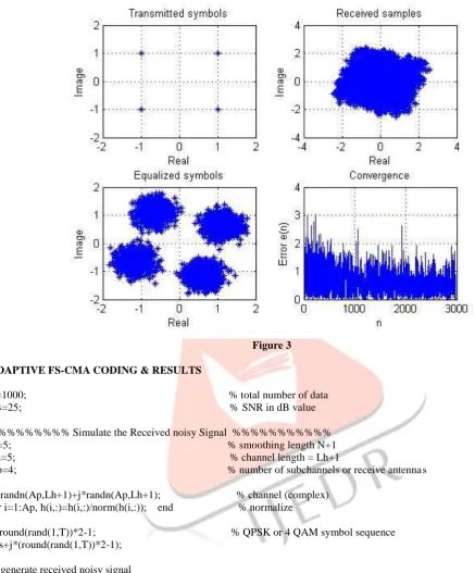  Figure 3 ADAPTIVE FS-CMA CODING & RESULTS 