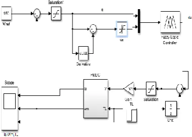 Fig. 7. DC motor output put at Torque load 