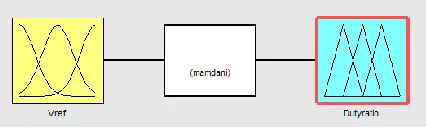 Table-2: Linguistic variables 