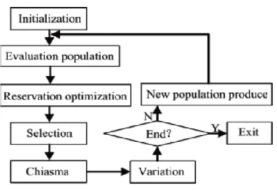 Fig. 6. Electomagentic force calculation submodel 