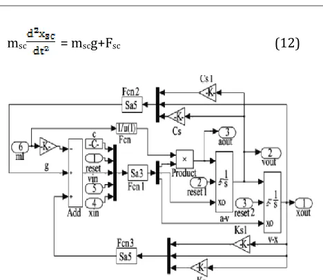 Fig. 10.  Contact bounce model 