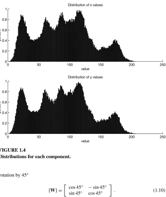 FIGURE 1.4Distributions for each component.