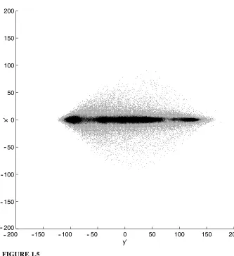 FIGURE 1.5Scatter plot of pixel value pairs rotated by 45◦.