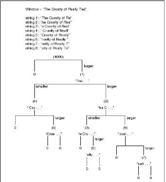 Figure 8.8  The binary tree after reading in 25 characters. 