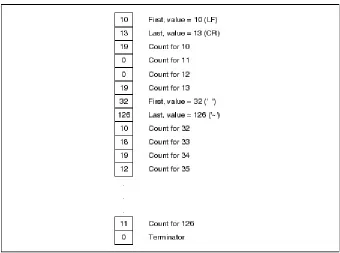 Figure 3.4  The start of a typical compressed ASCII file. 