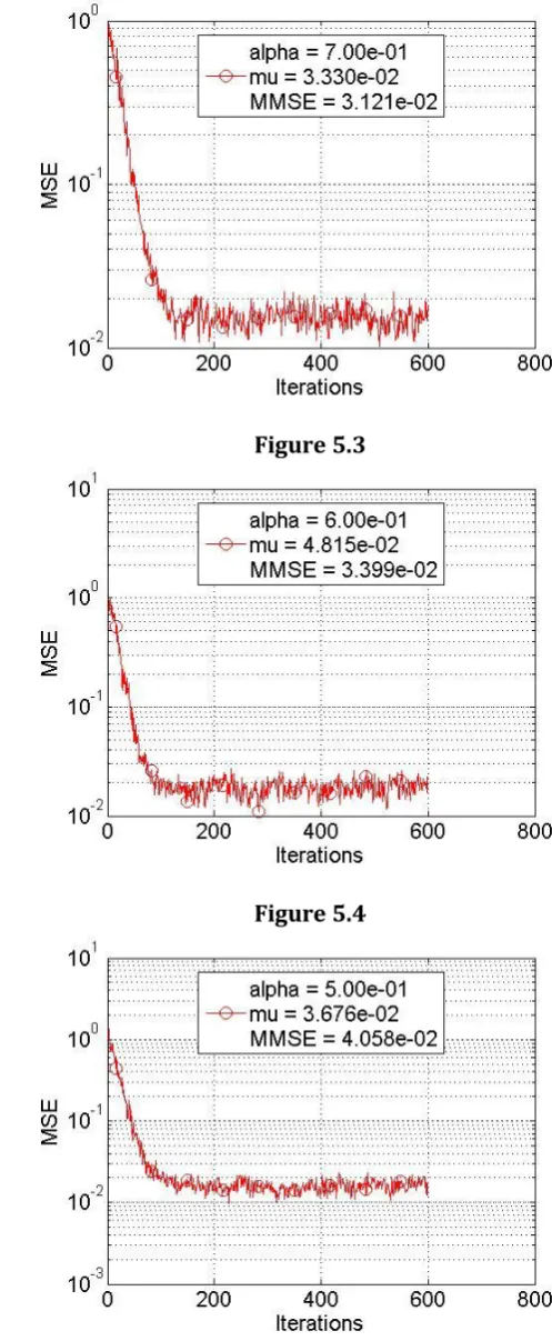 Figure 5.1 Figure 5.4 