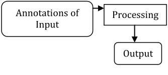 Fig 1  Supervised Model 
