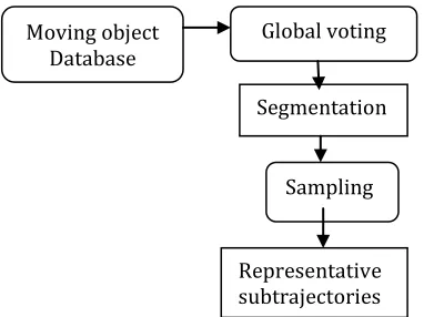 Fig 6 Diagrammatic Form of Context Aware Services Discovery Phase   