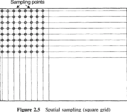 Table 2.1 Typical video image resolutions 