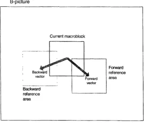 Figure 4.6 Structure of a macroblock 