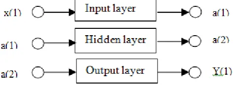 Fig -3: Voltage THD membership function 