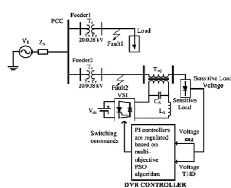 Fig -7: Proposed control structure 