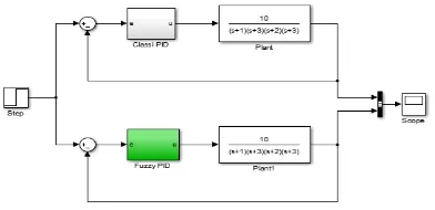 Figure 5: Comparison graph between Fuzzy PID and normal PID for example 1 