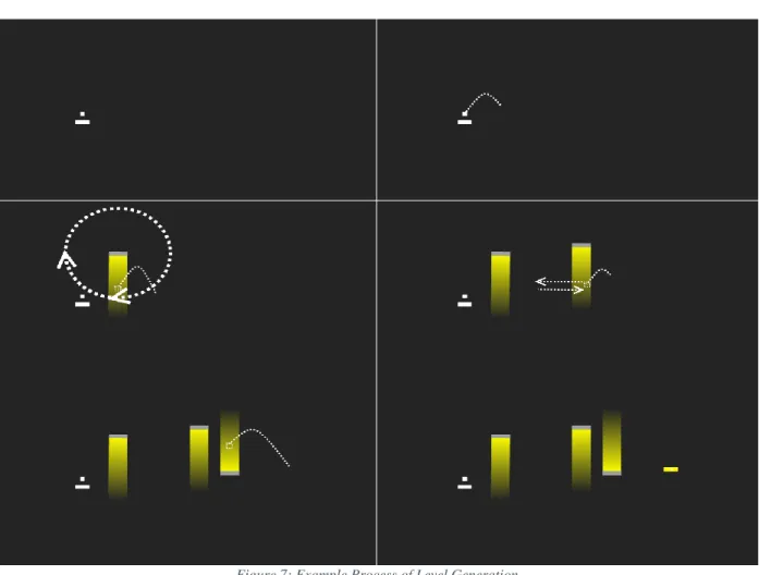 Figure 7: Example Process of Level Generation 