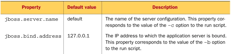 Table 2.3 Other system properties