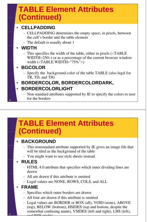 TABLE Element Attributes(Continued)(Continued)