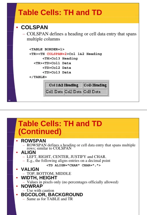 Table Cells: TH and TD