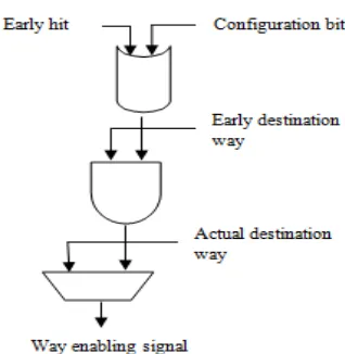 Fig. 9 Implementation of way decoder 