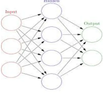 Fig -4: Decision Tree 