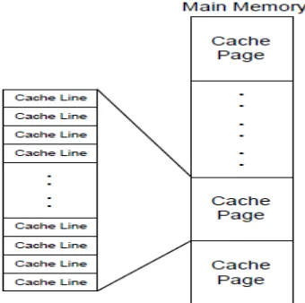 Fig. 2: Memory Hierarchy Block Diagram [8] 