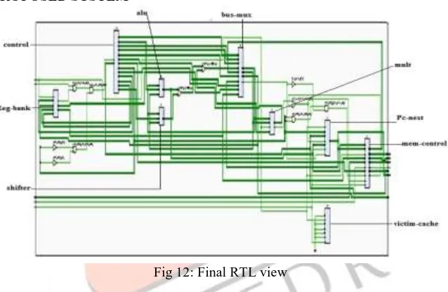 Fig 12: Final RTL view 