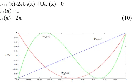 Fig. 5. T 1(x), T2(x) and T3(x) Chebyshev polynomials [6]  