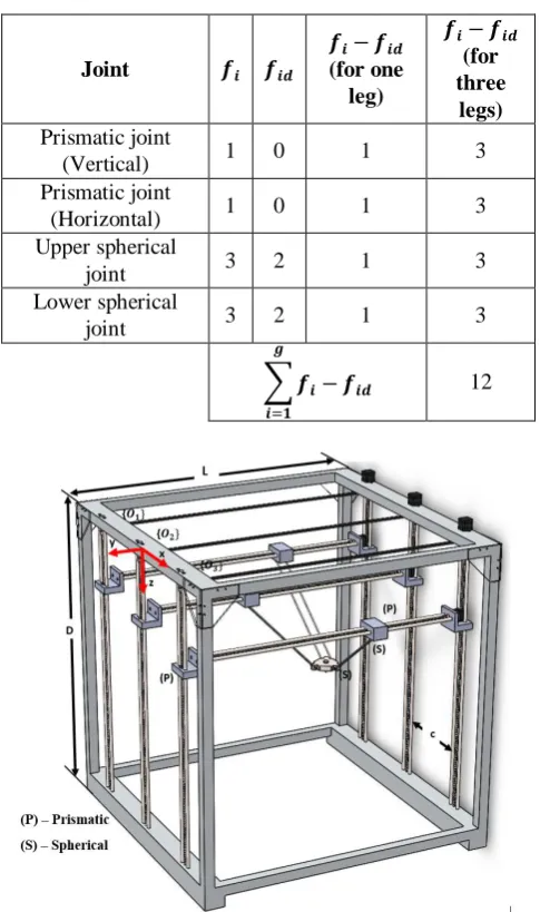 Table 1: fiand fid values for the 3-PPSS mechanism 