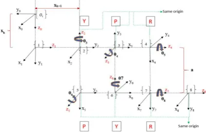 Table 2DH Parameter table for a single leg 