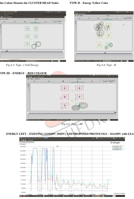 Fig 4.5: Type – III  