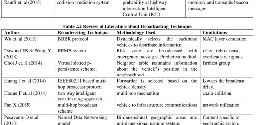 Table 2.2 Review of Literature about Broadcasting Technique Methodology Used Dynamically selects 