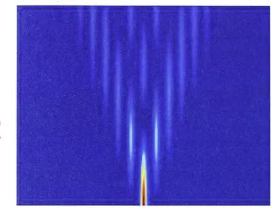 Figure 1.11: Discrete diffraction of light in a waveguide array. 