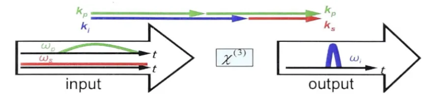 Figure 2.4: signal inputs. 