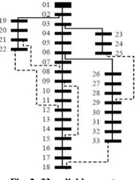 Fig. 2: 33 radial bus system  