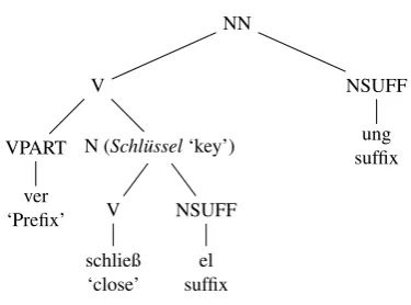 Figure 3: Correct analysis of Anbaumenge