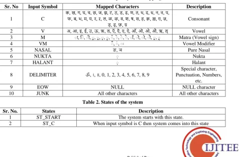Table 1. Character to Input Symbol Mapping 