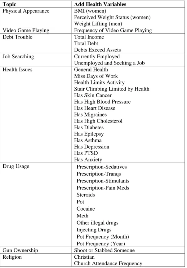 Table 1.3: Selected Indicators for each Google Identified Conceptual Domain 