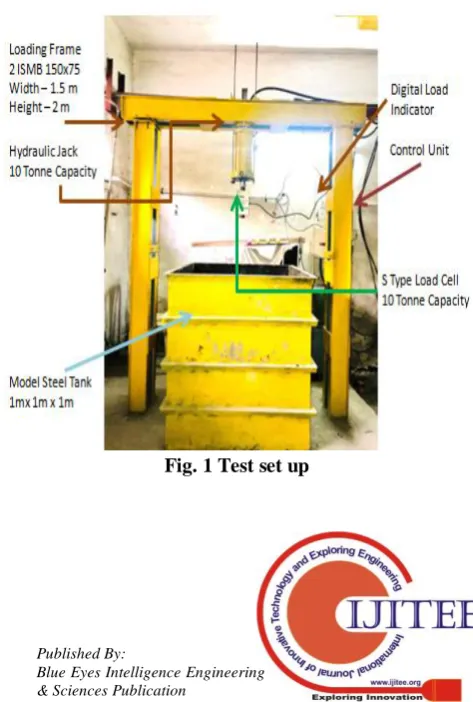 Fig. 1 Test set up  