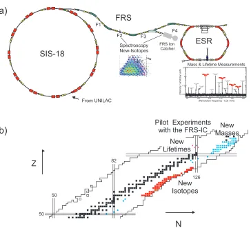 Figure 1. (a): Schematic view of the experimental facilities where the diﬀerent experiments described in thisproceedings have been performed
