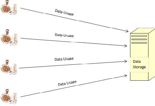 Fig. 1: Data Sharing For Energy Usage 
